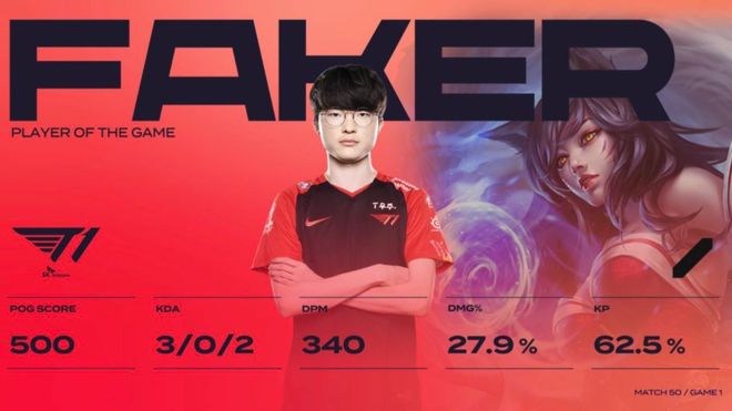 Faker连续五场比赛得分超过大胜曼城今晨再遭质疑，山东泰山转会期状态回暖直接炸裂(英雄联盟赛事没了faker)海星体育登录网站