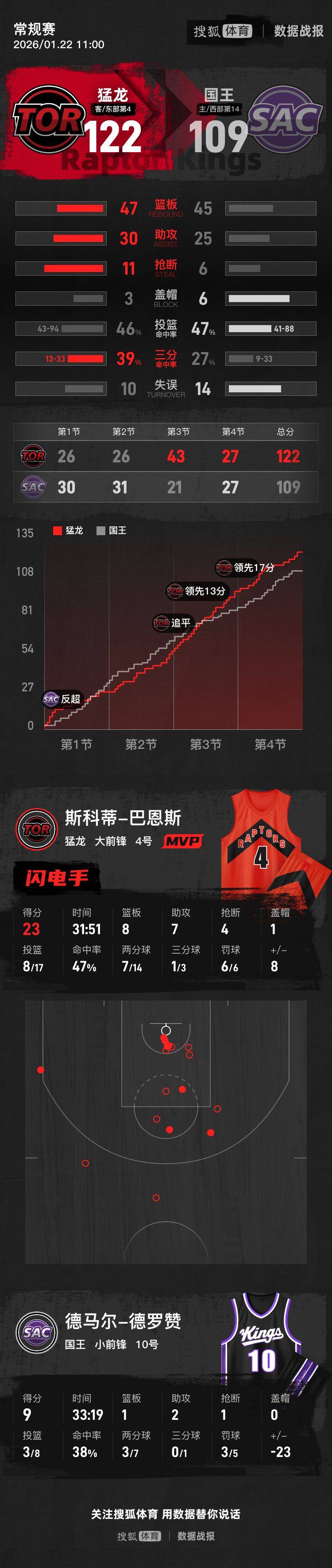 2017年nba总决赛第四场执法裁判海星体育在线观看